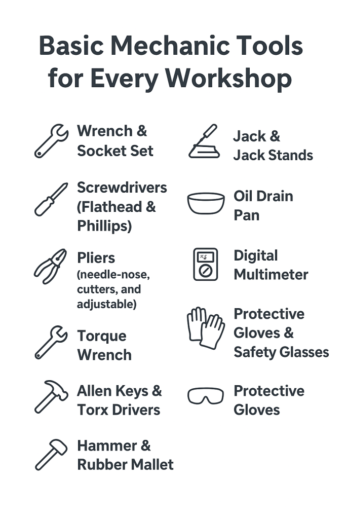 car repair tools every mechanic should have
